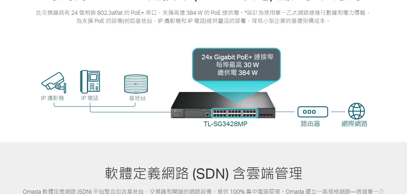 TP-LINK Omada 28 埠 Gigabit L2+ 管理型交換器 (含 24 埠 PoE+) ( SG3428MP(UN) Ver:6.3 )