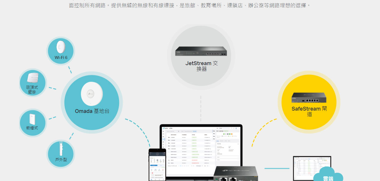 TP-LINK Omada 28 埠 Gigabit L2+ 管理型交換器 (含 24 埠 PoE+) ( SG3428MP(UN) Ver:6.3 )