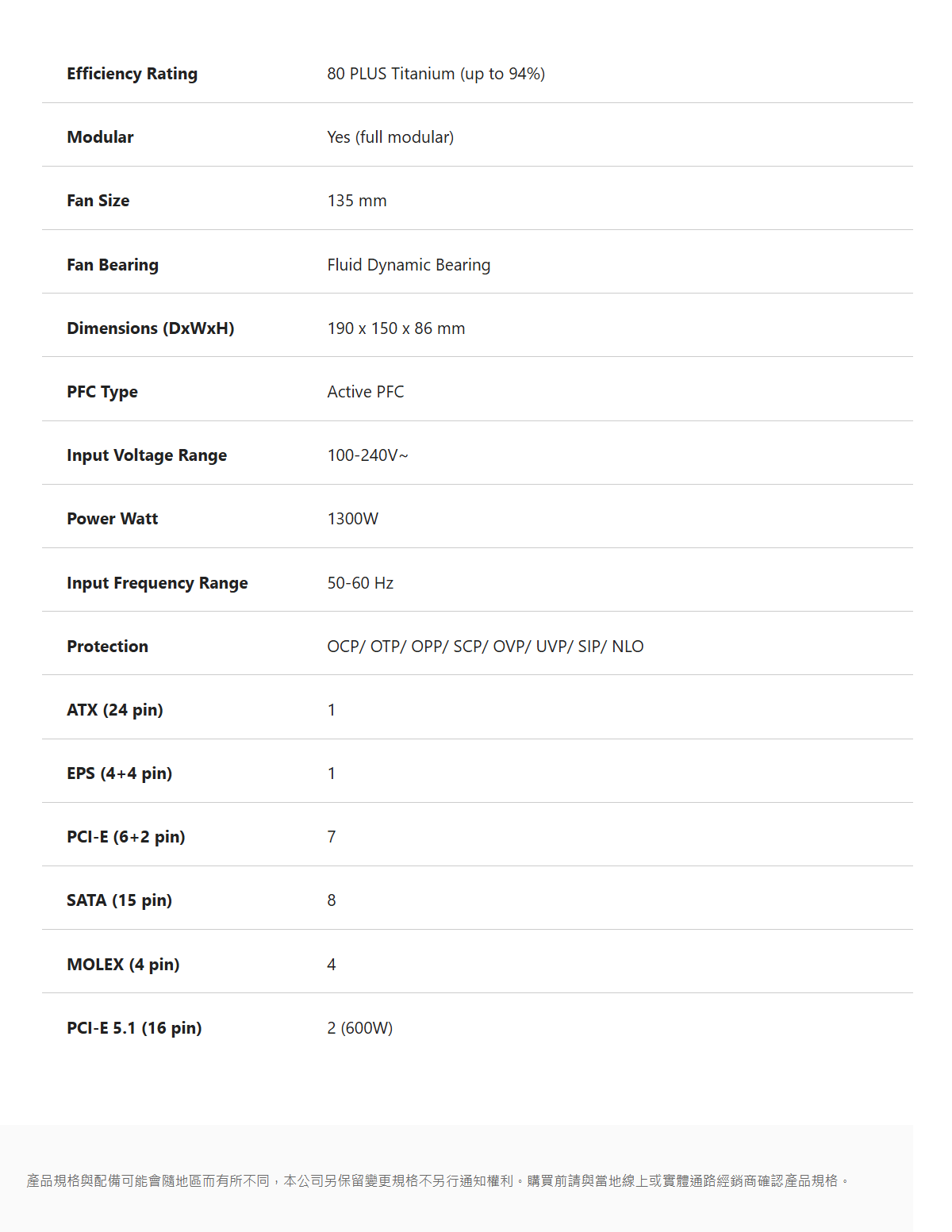 MSI MPG Ai1300TS PCIE5