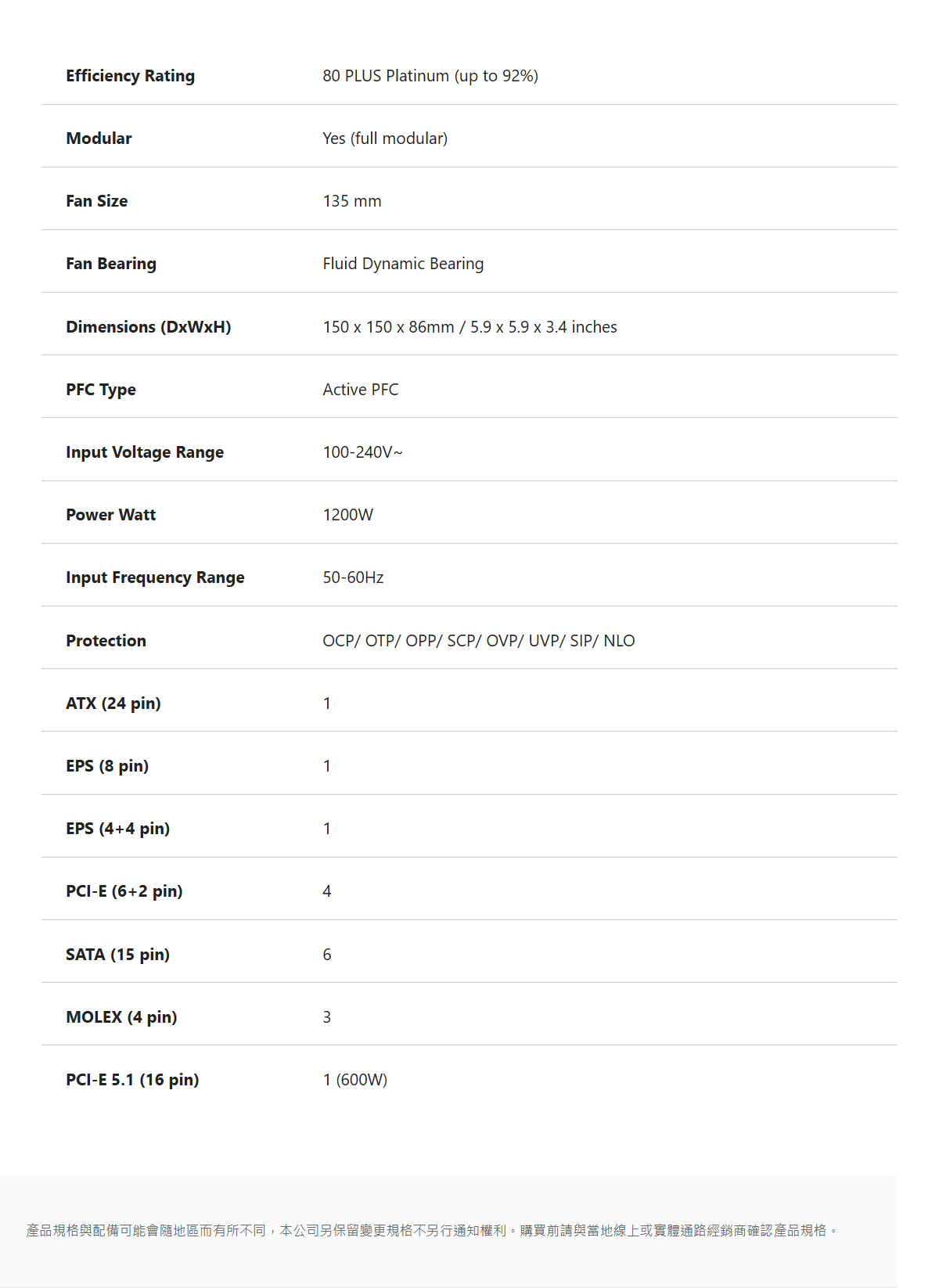 MSI MAG A1200PLS PCIE5