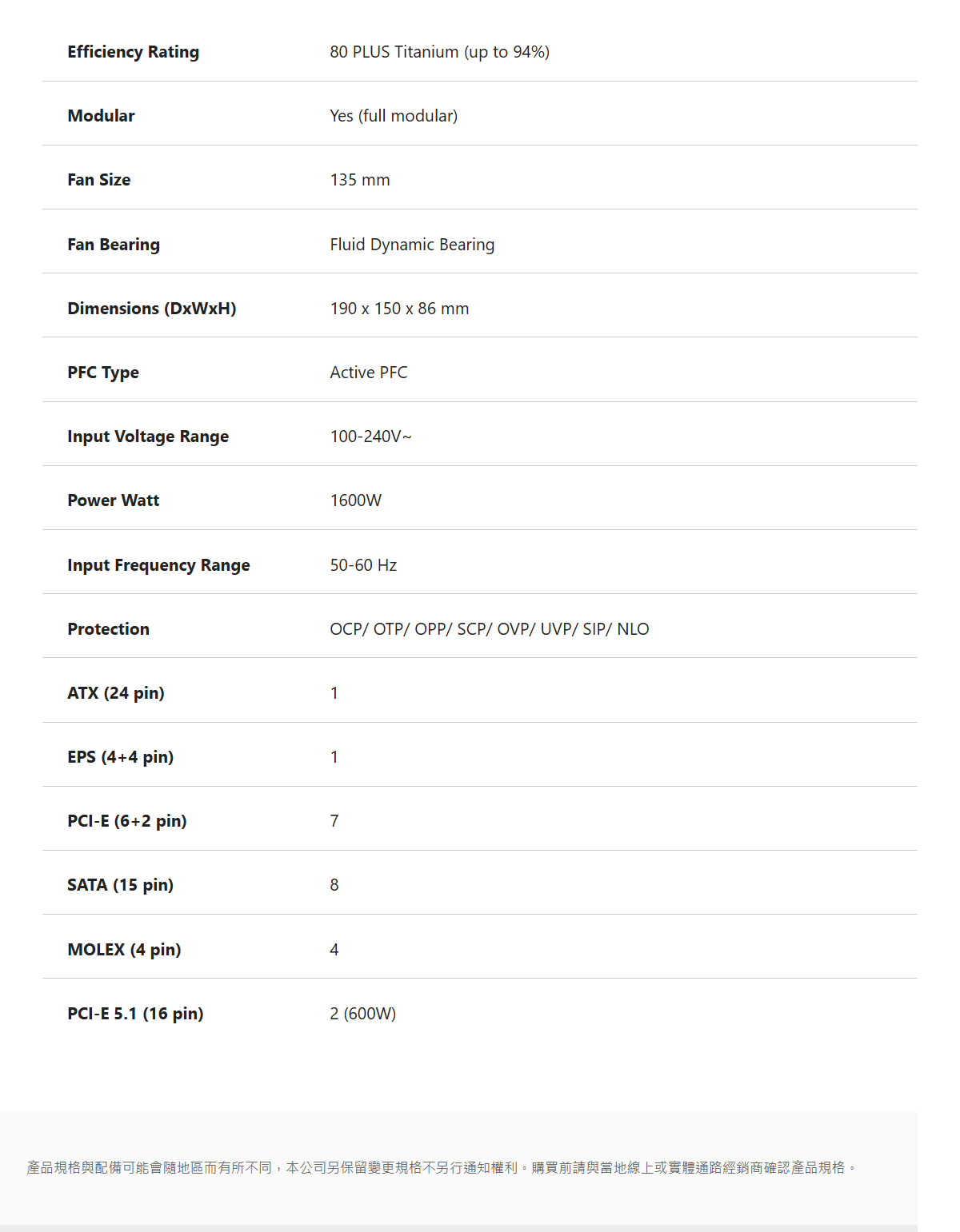 MSI MPG Ai1600TS PCIE5