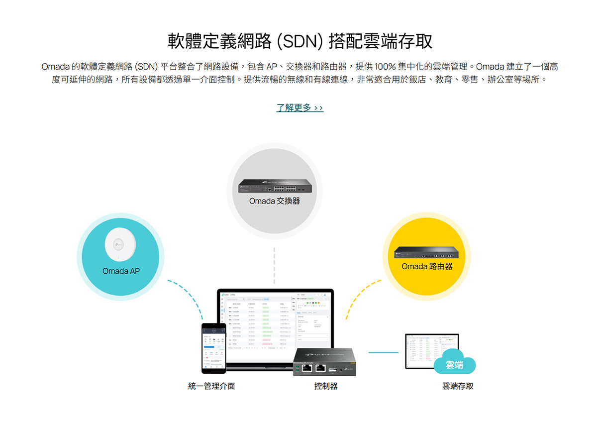 TP-LINK Omada 16-Port 2.5G and 2-Port 10GE SFP+ L2+ 管理型交換器 (備有 8-Port PoE+) ( SG3218XP-M2(UN) Ver:1.0 )