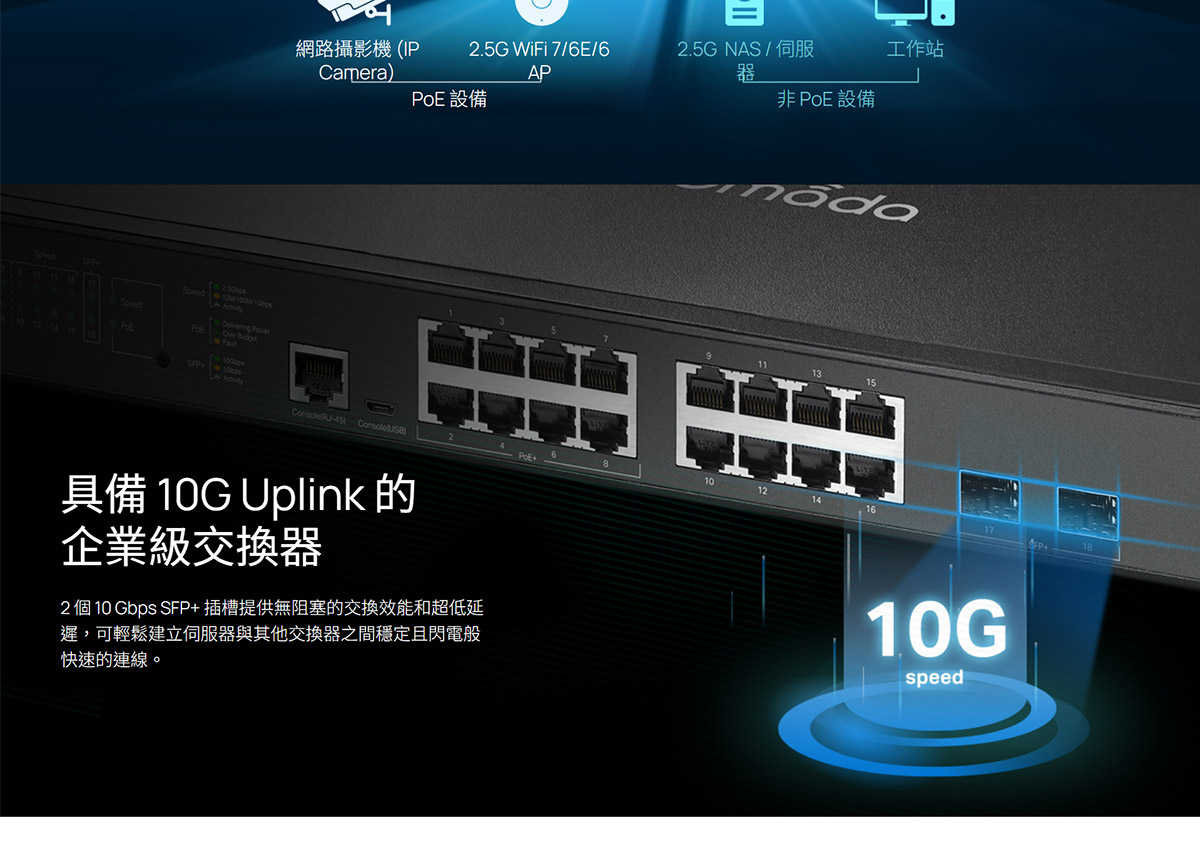 TP-LINK Omada 16-Port 2.5G and 2-Port 10GE SFP+ L2+ 管理型交換器 (備有 8-Port PoE+) ( SG3218XP-M2(UN) Ver:1.0 )