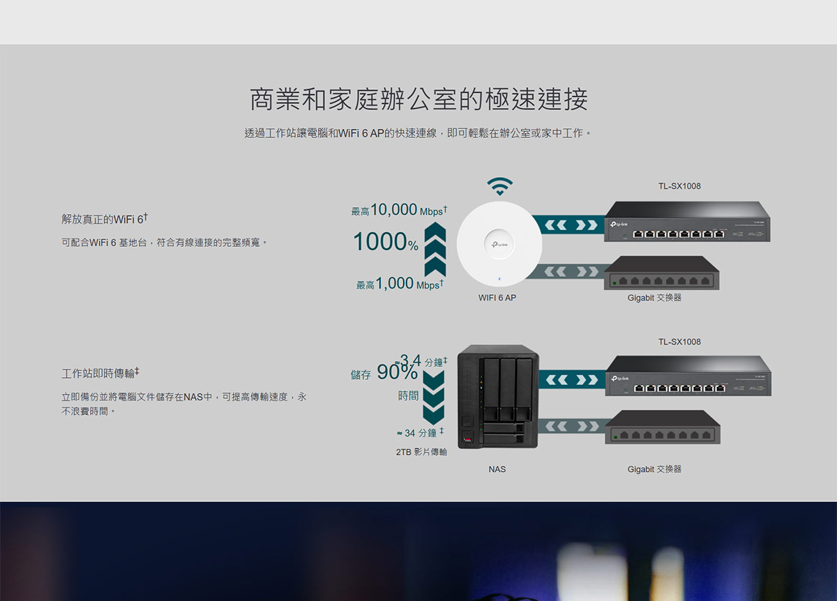 TP-LINK 8 埠 10G 桌上型/機架裝載型交換器 ( TL-SX1008(UN) Ver:4.4 )