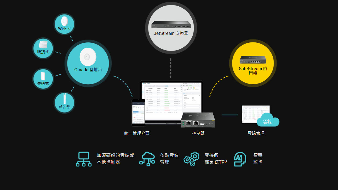 TP-LINK Omada 24埠 Gigabit L2+ 管理型交換器 (含 10GE SFP+ 插槽) ( SG3428X(UN) Ver:1.4 )
