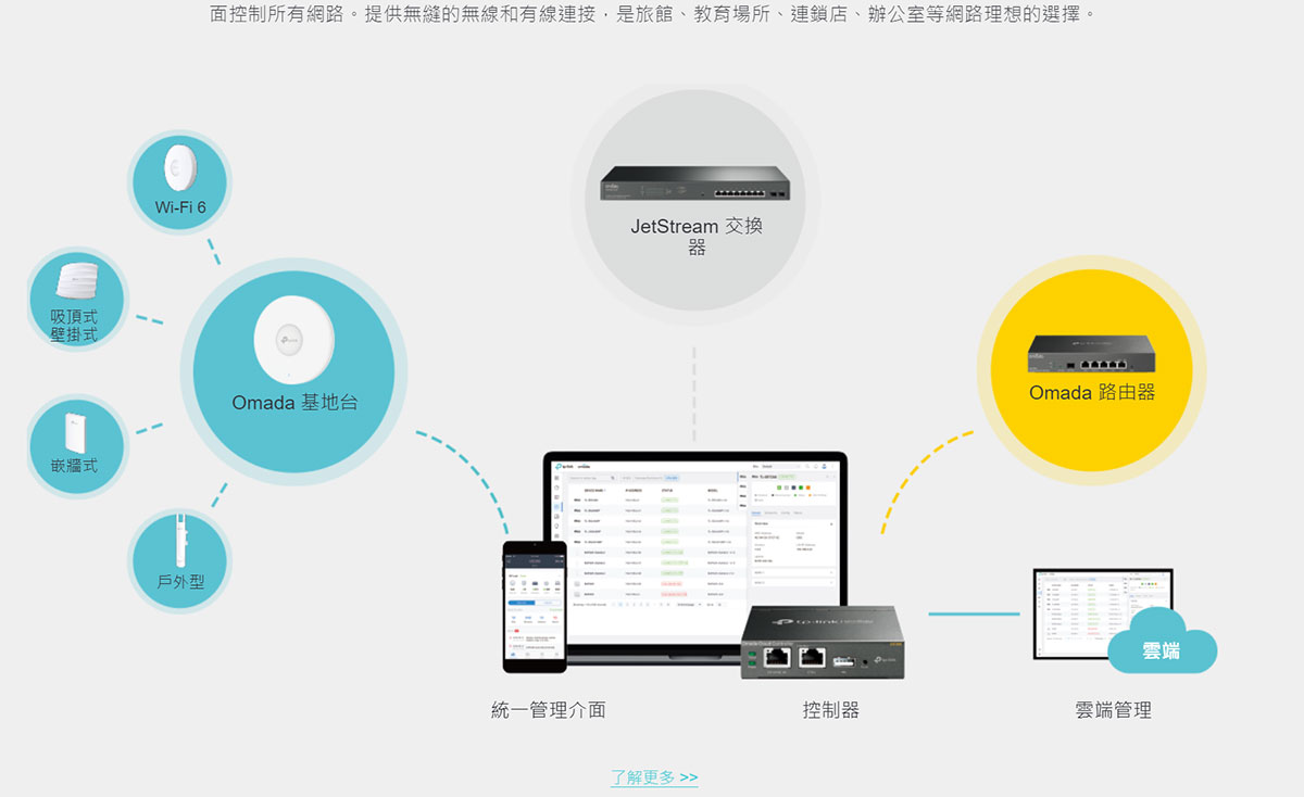 TP-LINK Omada 24 埠 Gigabit L2+ 管理型交換器 (含 4 埠 SFP) ( SG3428(UN) Ver:2.4 )