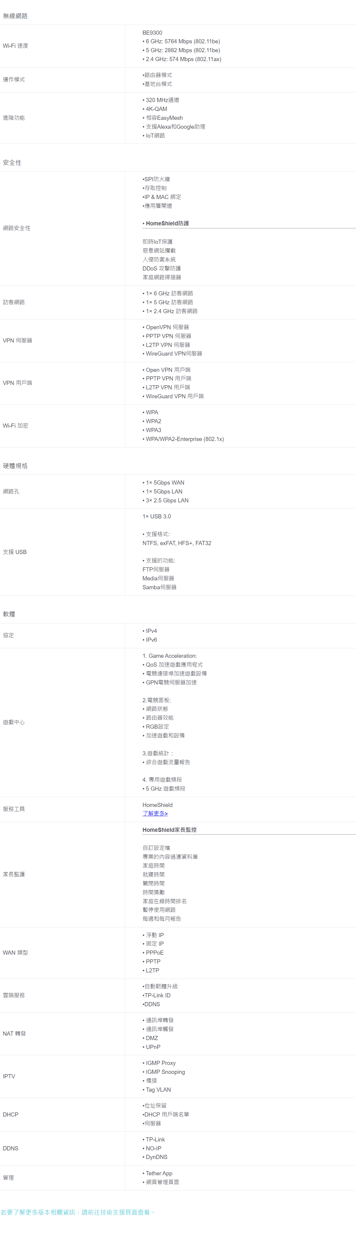 TP-LINK BE9300三頻 Wi-Fi 7 電競路由器 ( Archer GE550(US) Ver:2.0 )