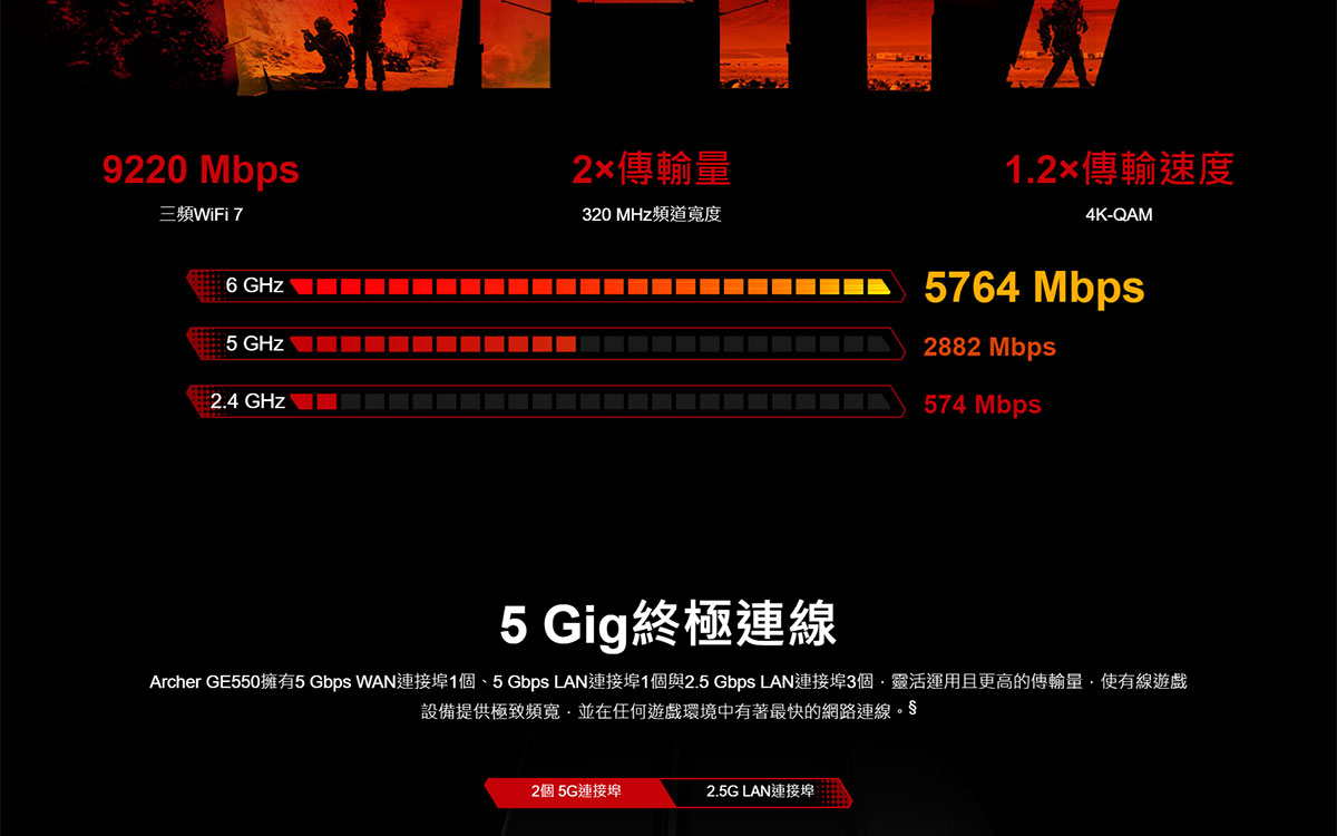 TP-LINK BE9300三頻 Wi-Fi 7 電競路由器 ( Archer GE550(US) Ver:2.0 )