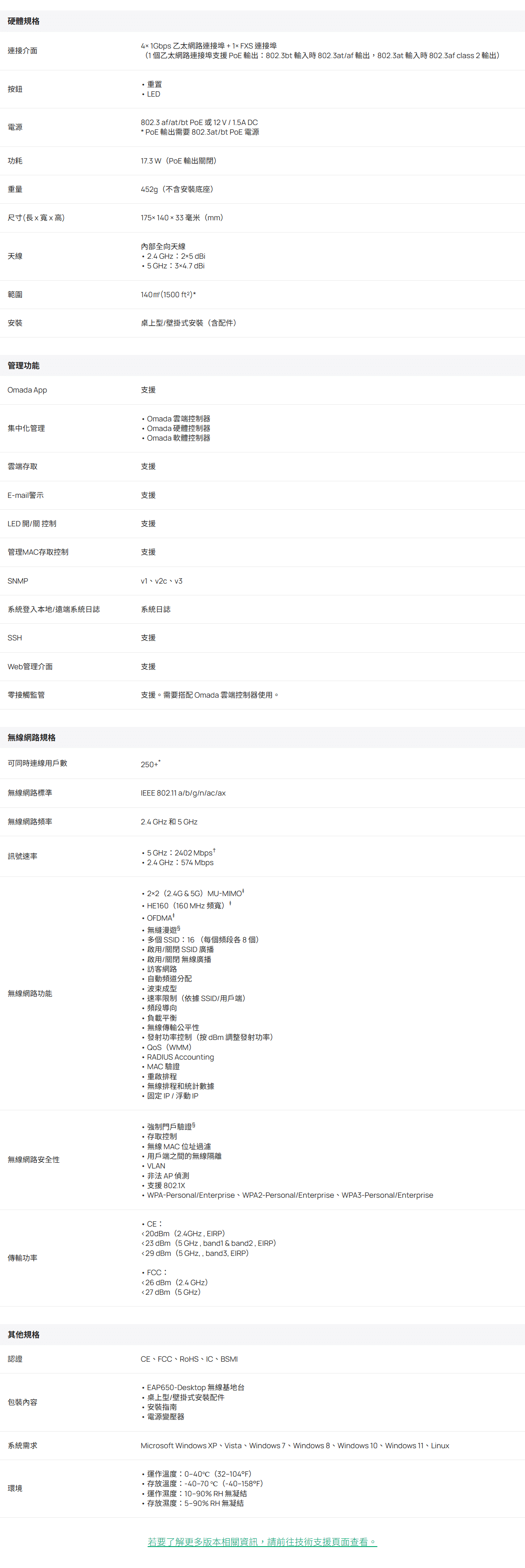 TP-LINK Omada AX3000 桌上型 Wi-Fi 6 無線基地台 ( EAP650-Desktop(US) Ver:1.2 )