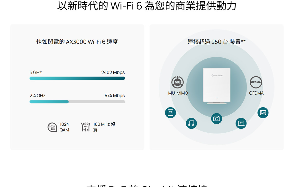 TP-LINK Omada AX3000 桌上型 Wi-Fi 6 無線基地台 ( EAP650-Desktop(US) Ver:1.2 )