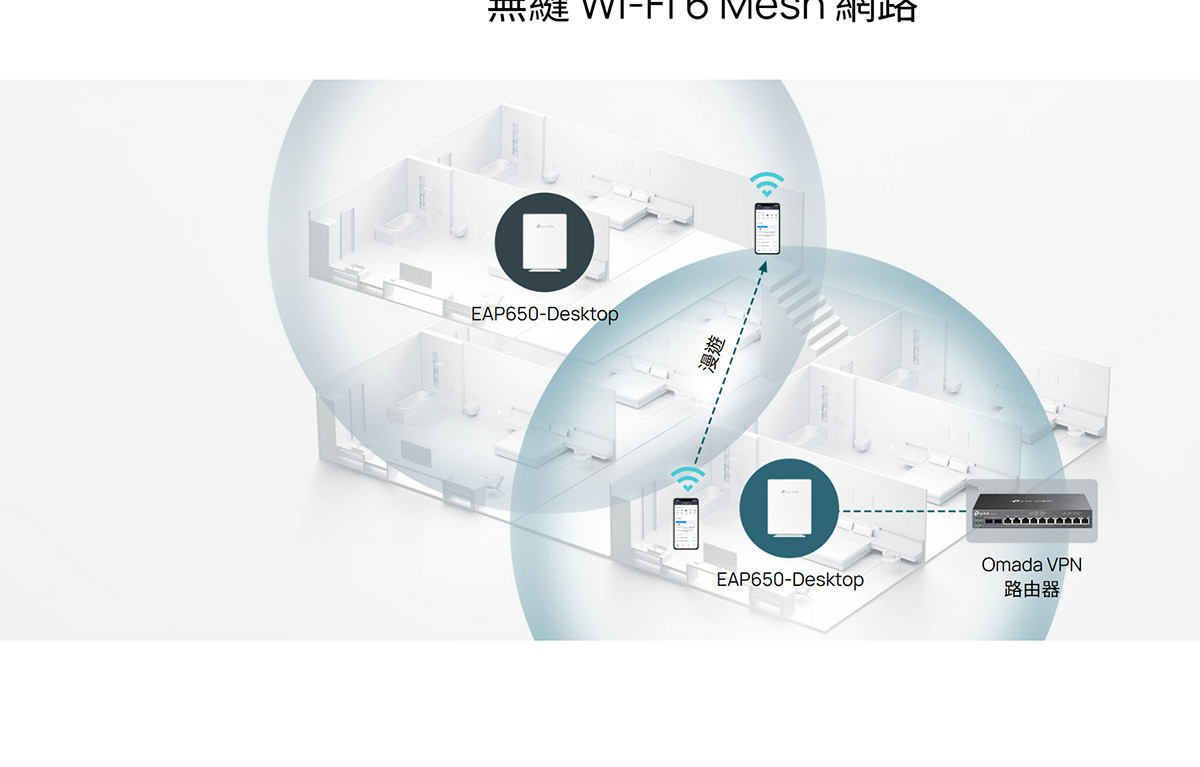 TP-LINK Omada AX3000 桌上型 Wi-Fi 6 無線基地台 ( EAP650-Desktop(US) Ver:1.2 )