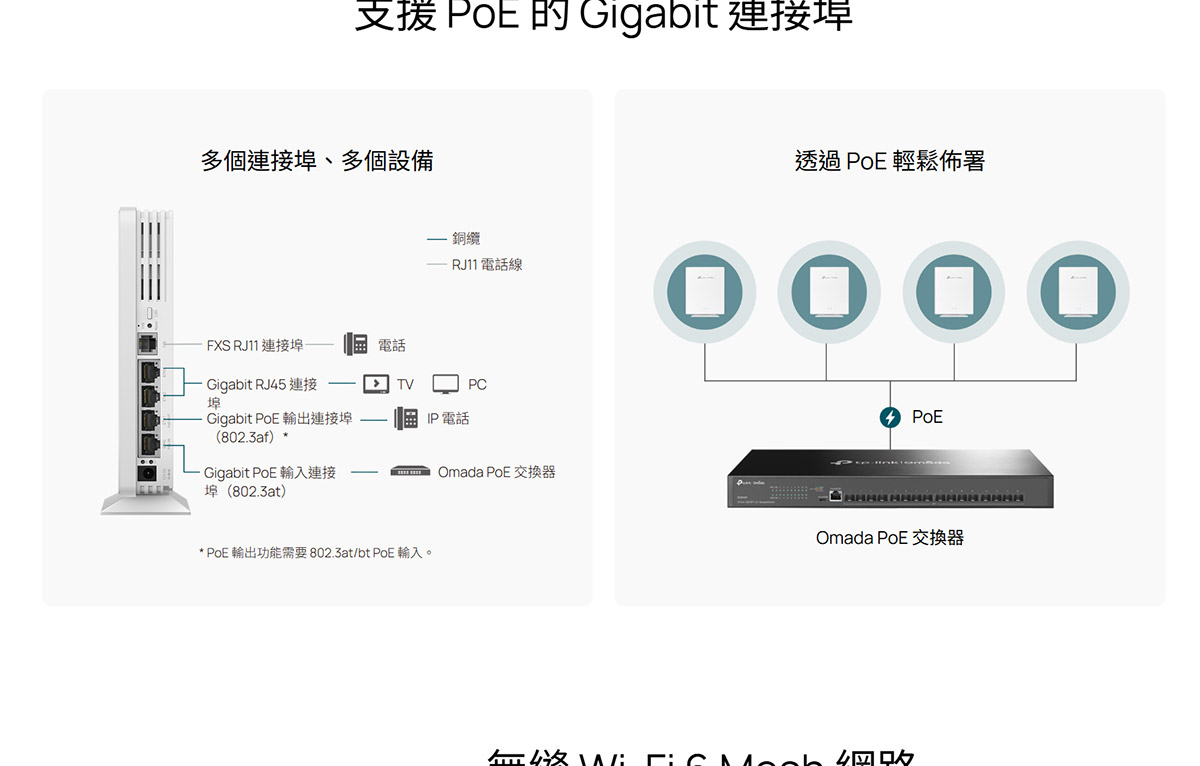 TP-LINK Omada AX3000 桌上型 Wi-Fi 6 無線基地台 ( EAP650-Desktop(US) Ver:1.2 )