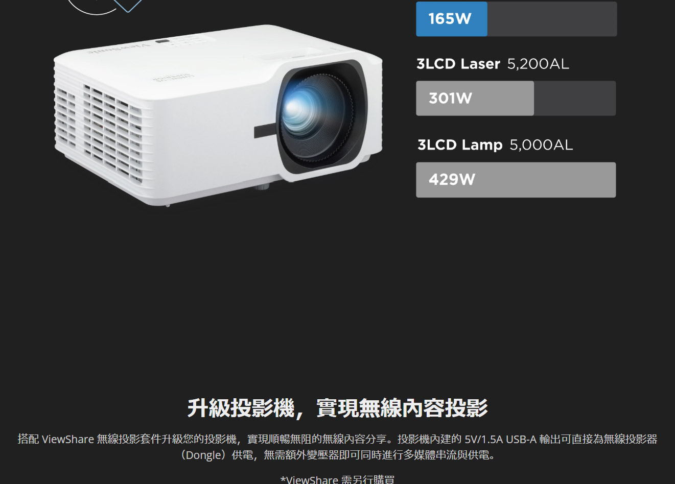 ViewSonic LSD500-4K雷射投影機5000AN