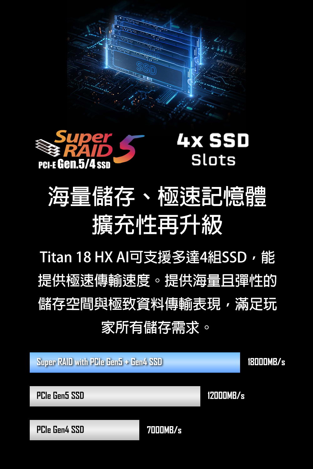 MSI Titan 18 HX A2WJ-BGCU9XP64GXXDX11MA