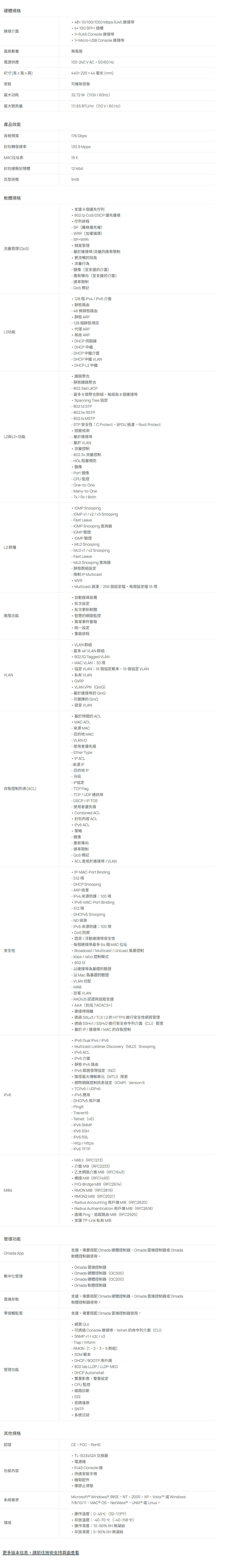 TP-LINK Omada 48 埠 Gigabit L2+ 管理型交換器 (含 10GE SFP+ 插槽) ( SG3452X(UN) Ver:1.3 )