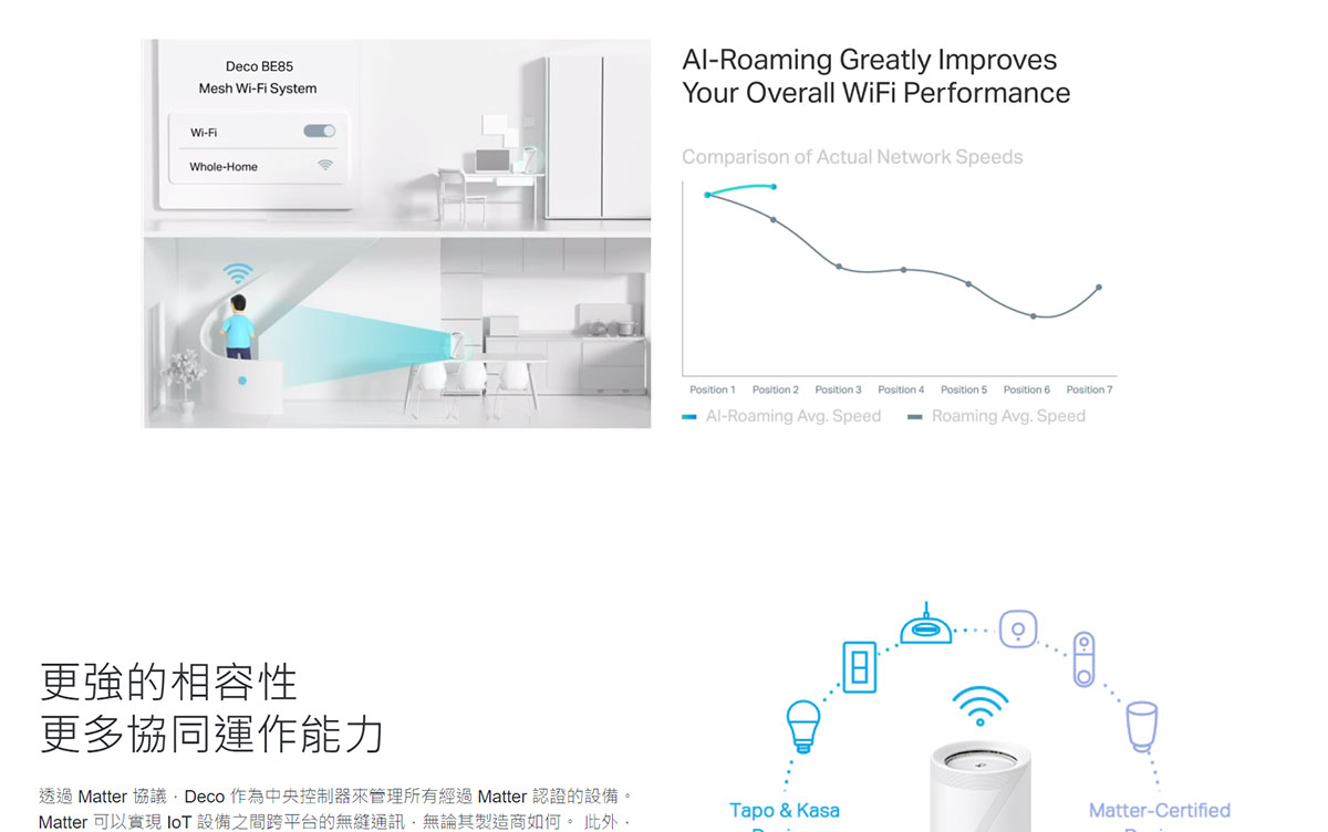 TP-LINK BE22000完整家庭Mesh WiFi 7系統 ( Deco BE85(2-pack)(US) Ver:3.0 )